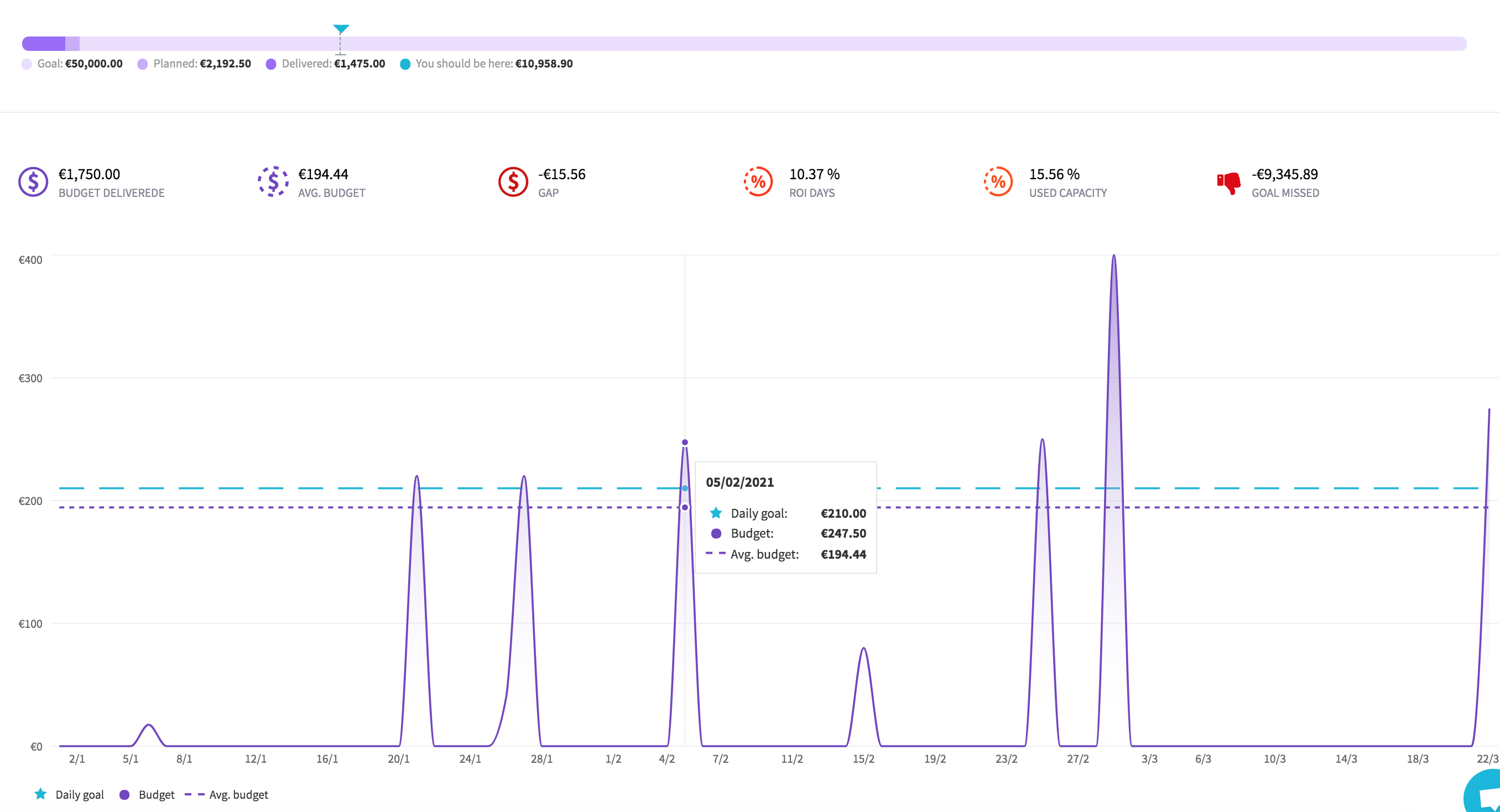 Taskomat time and performance tracking software