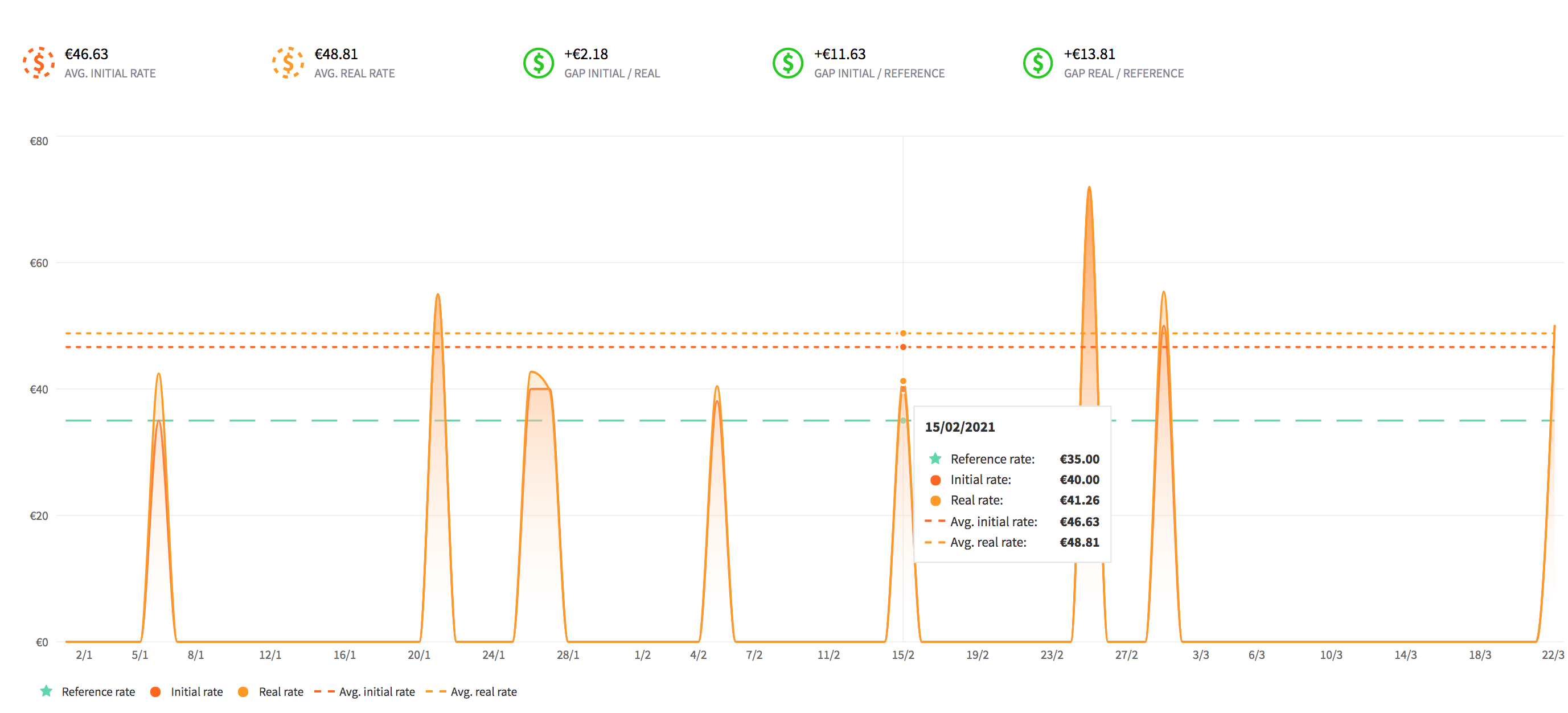 Taskomat time and performance tracking software