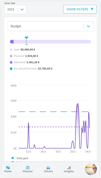 Taskomat insights mobile