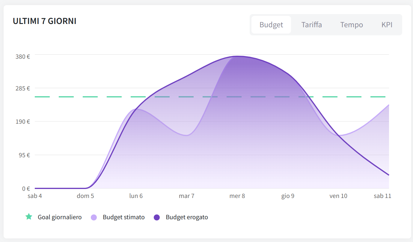 estimated budget