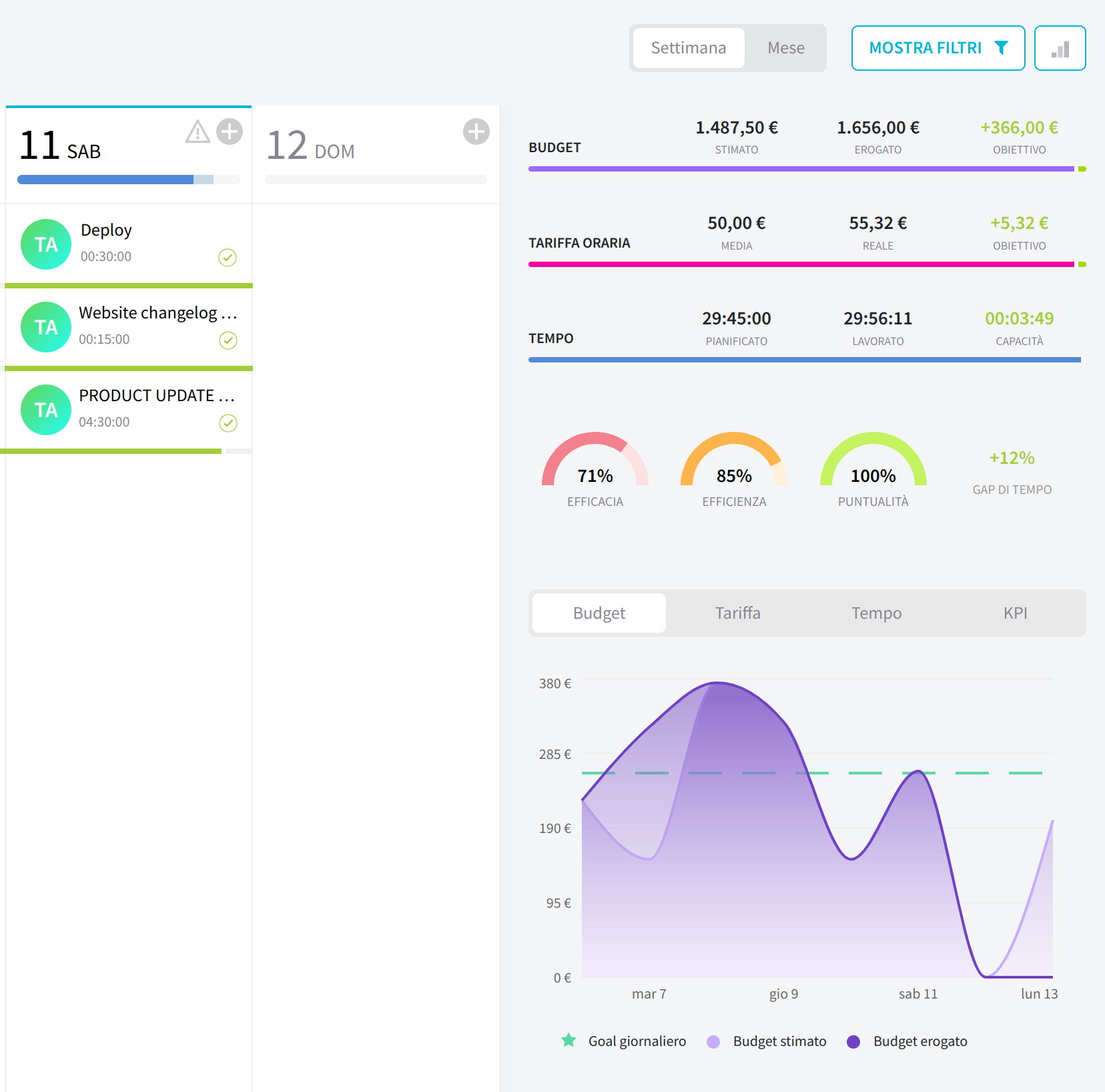 planner kpi